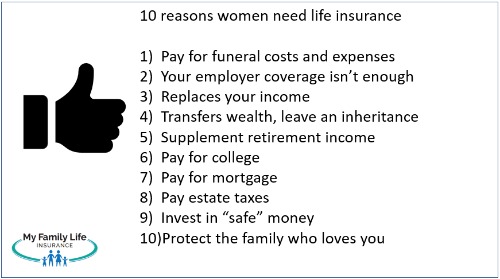 to describe 10 reasons why women need life insurance