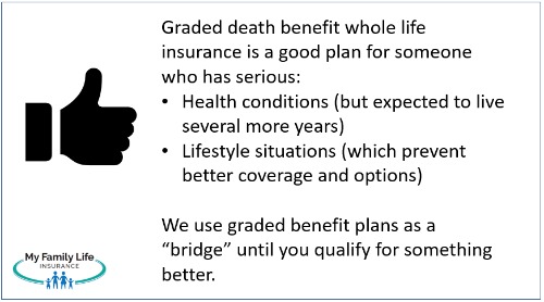 to discuss who graded death benefit whole life insurance is good for