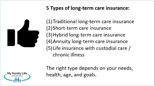 to describe and list the 5 types of long-term care insurance. 