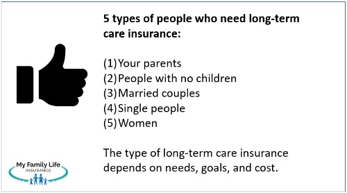 t list the 5 types of people who need long-term care insurance.