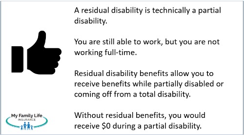 to discuss residual disability and residual disability benefits.